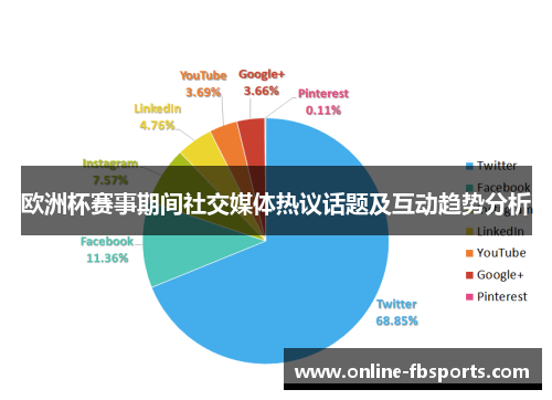 欧洲杯赛事期间社交媒体热议话题及互动趋势分析