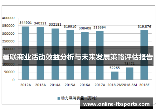 曼联商业活动效益分析与未来发展策略评估报告