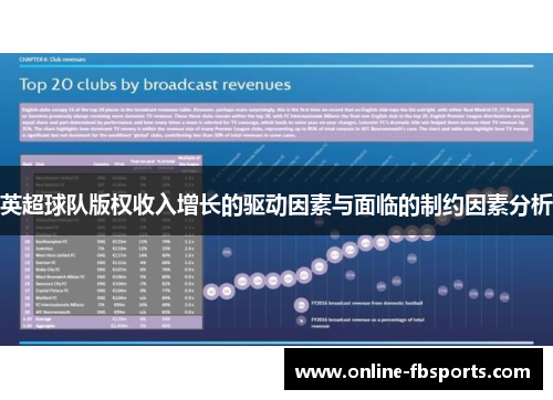 英超球队版权收入增长的驱动因素与面临的制约因素分析