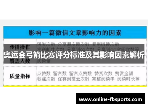 奥运会弓箭比赛评分标准及其影响因素解析