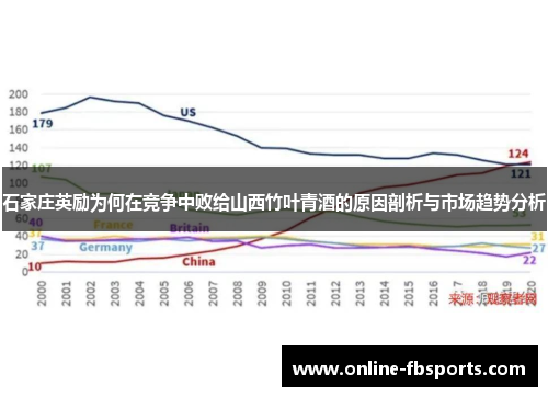 石家庄英励为何在竞争中败给山西竹叶青酒的原因剖析与市场趋势分析