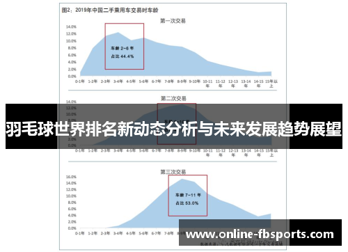 羽毛球世界排名新动态分析与未来发展趋势展望