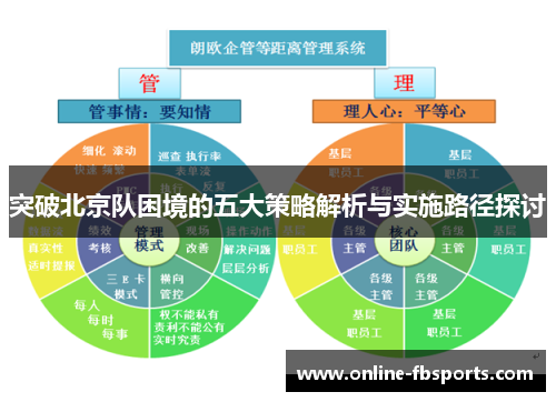 突破北京队困境的五大策略解析与实施路径探讨