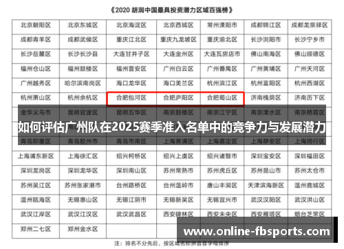 如何评估广州队在2025赛季准入名单中的竞争力与发展潜力