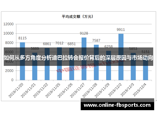 如何从多方角度分析迪巴拉转会报价背后的深层原因与市场动向