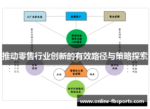 推动零售行业创新的有效路径与策略探索