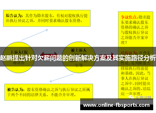 赵鹏提出针对欠薪问题的创新解决方案及其实施路径分析