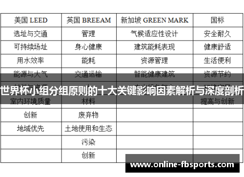 世界杯小组分组原则的十大关键影响因素解析与深度剖析