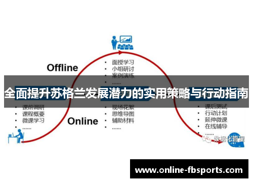全面提升苏格兰发展潜力的实用策略与行动指南