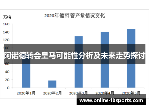 阿诺德转会皇马可能性分析及未来走势探讨